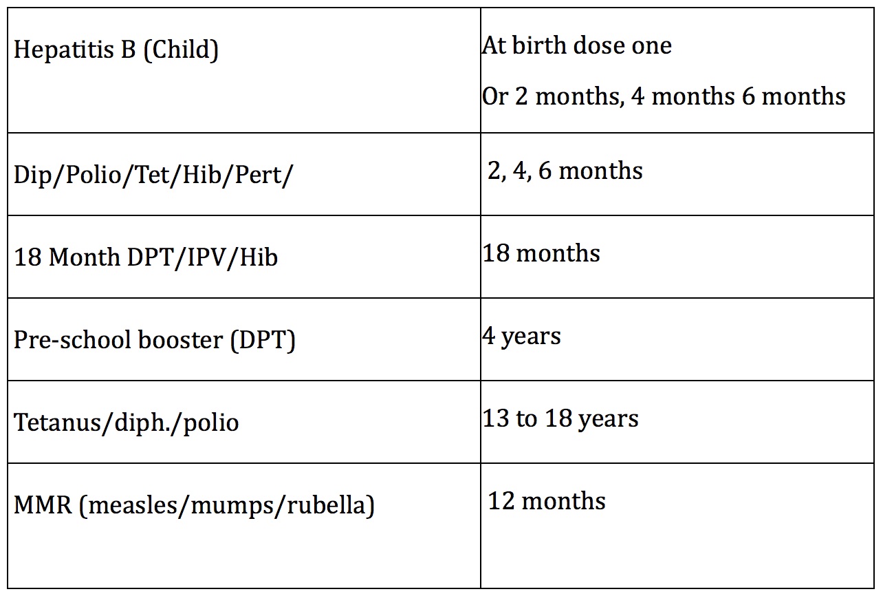 Vaccination chart