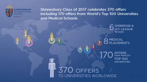 World top 170 offers & Congrats Graduation 20172