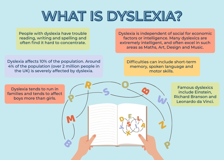Infographic - Understanding Dyslexia