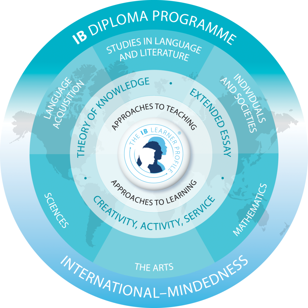 IB Diploma programme