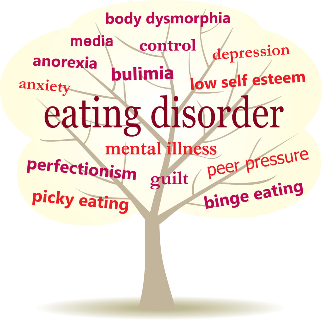 Eating disorders mental health