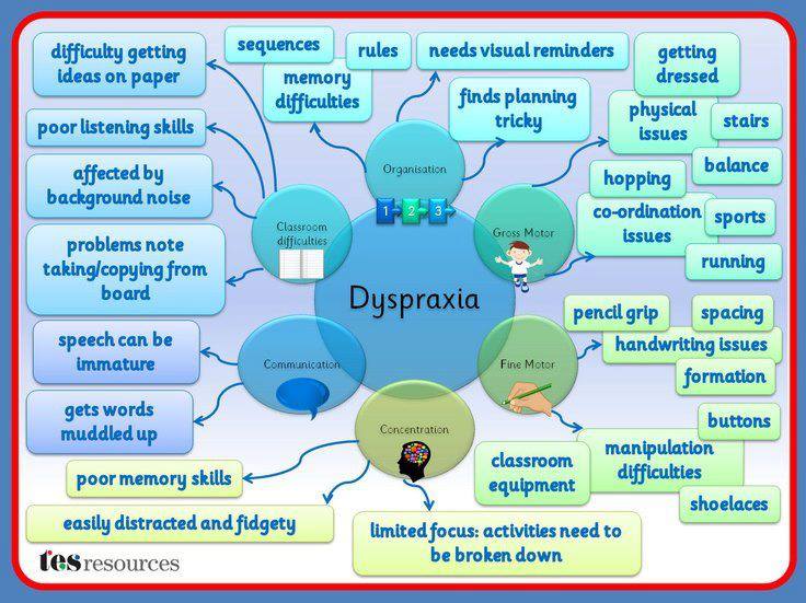 Dyspraxia infograph