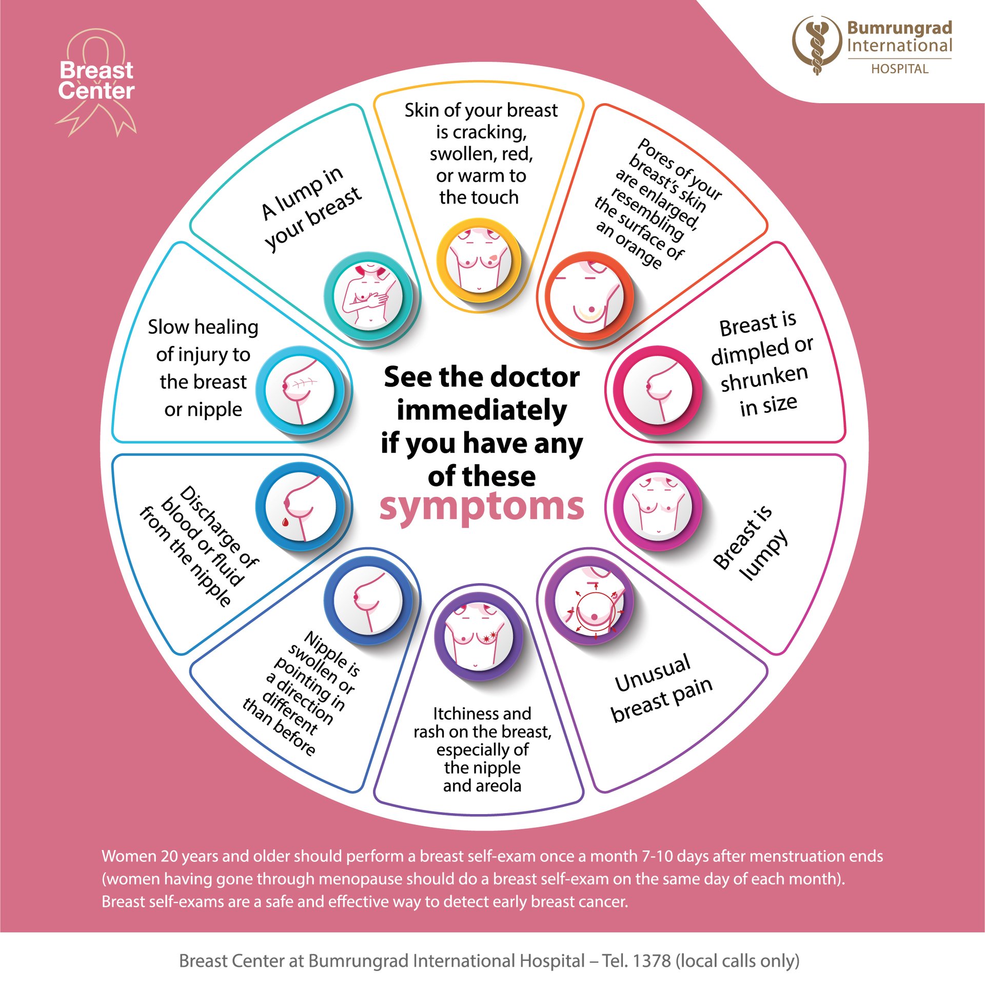 Bumrungad breast cancer infographic